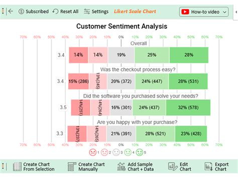 How to Analyze Likert Scale Data in Excel?