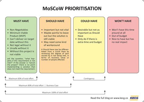 How to Prioritize Your Product Backlog