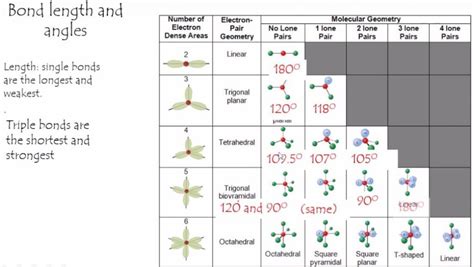 C2H4 Lewis Structure Molecular Geometry Hybridization And Mo Diagram ...