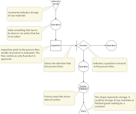 Definition TQM Diagram | TQM Diagram Example | TQM diagram example ...