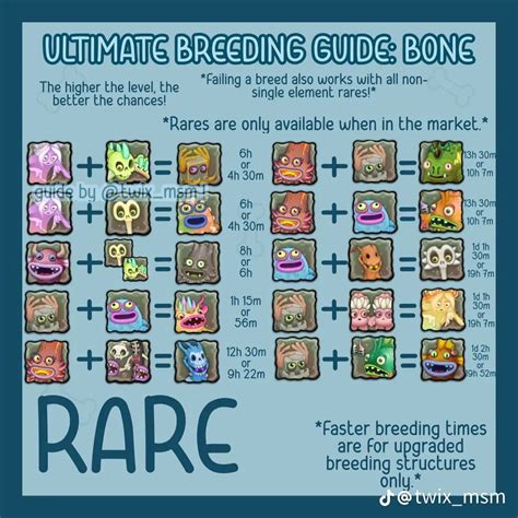 msm breeding guide bone island rare | My singing monsters cheats, My ...