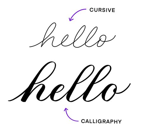 Cursive vs. Calligraphy: What’s the difference? — Loveleigh Loops