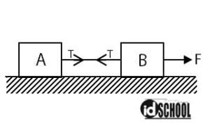 Rumus Gaya Tegangan Tali Pada Gelombang Mirahs - Riset