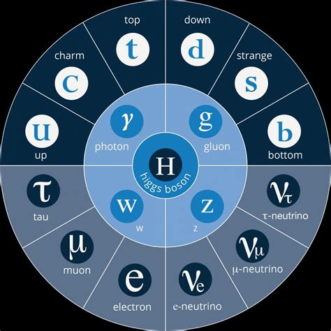 Physics Symbols And Names