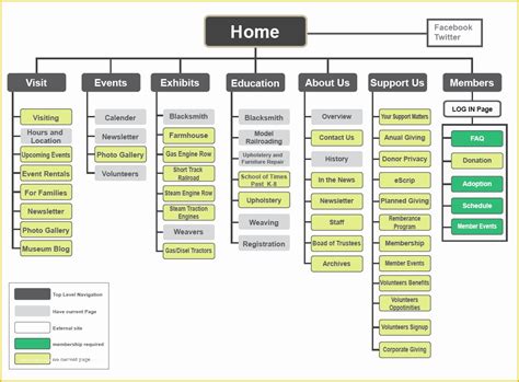 Free Site Map Template - Nisma.Info