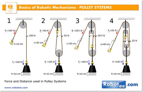 51005_Basics-Of-Robotic-Mechanisms-PulleySystems | CoreWalking