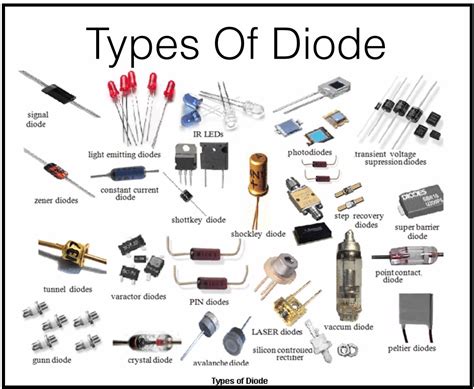 Diode Working And Types Of Diode Electrical4u - Riset