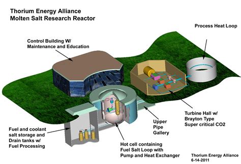 The Rare Promise of Thorium Reactors