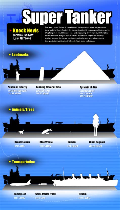 Biggest Oil Tankers Overview | Vessel Tracking