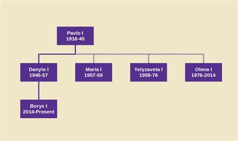 Who would be Hetman of Ukraine today : r/UsefulCharts