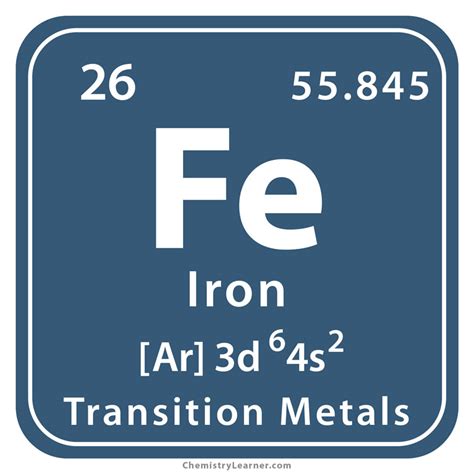 Iron Periodic Table Symbol | Review Home Decor