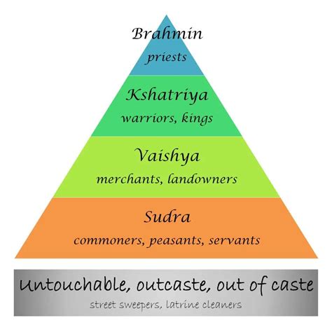 The British Caste System And India, 5 Stages You Should Know - Icy Tales