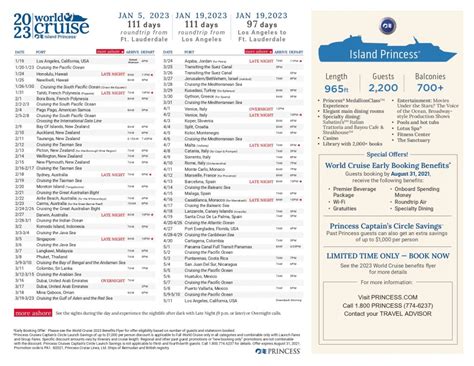 2023 World Cruise at a glance