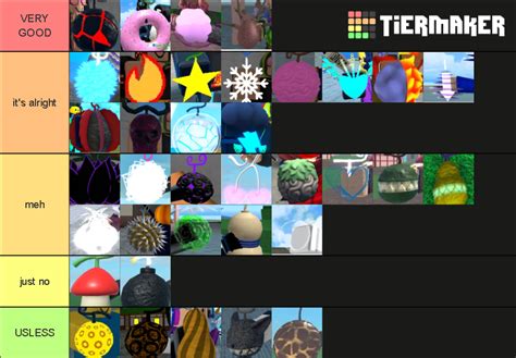 King Legacy Fruits Tier List (Community Rankings) - TierMaker