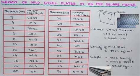 Mild Steel Plate Thickness Tolerances | Mild Steel Plate Weight Chart