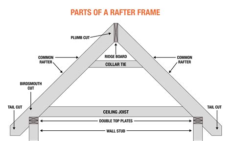 Framing Ceiling Joists And Rafters | Webframes.org