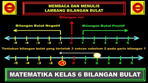 Membaca dan Menulis Lambang Bilangan Bulat || Matematika Kelas 6 ...