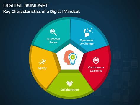 Digital Mindset PowerPoint and Google Slides Template - PPT Slides