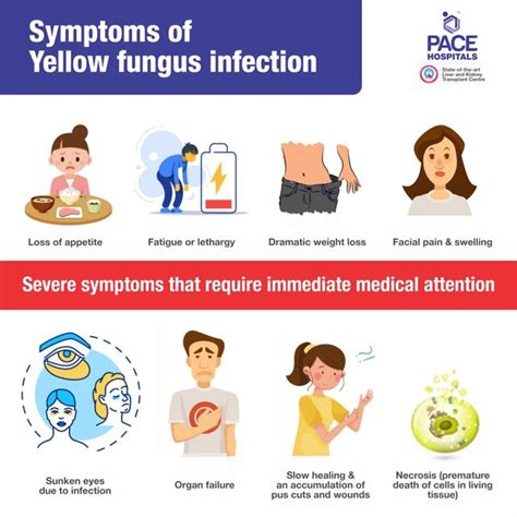 Severe Fungus Infections