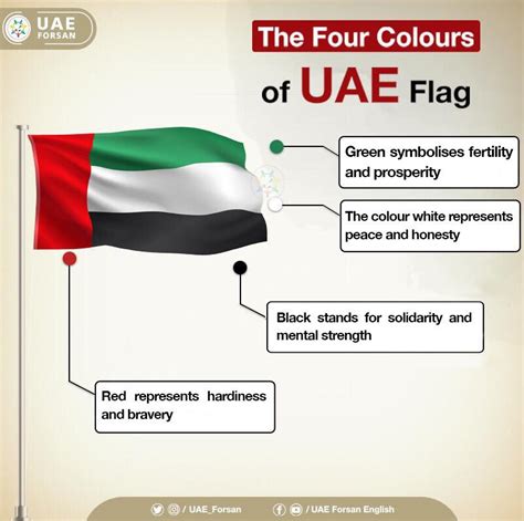 Uae Flag Day Uae Flag Colours Meaning Meaning Of The Uae Flag ...