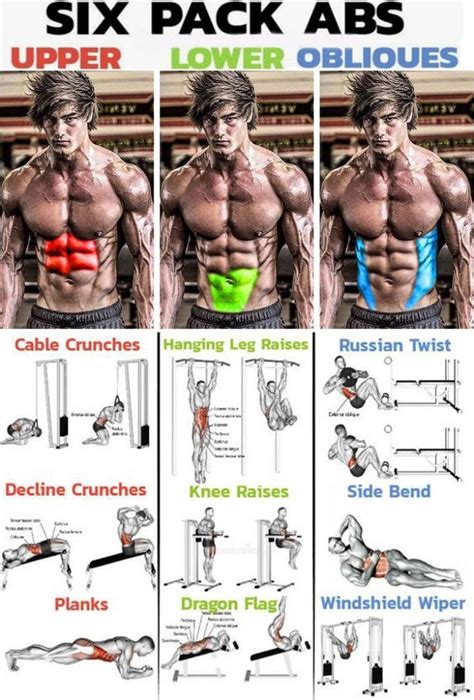 🔥 SIX PACK ABS WORKOUT Cr Crunches Déclinés 💥 Technique Position ...