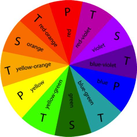 Color Wheel Chart Primary Colors