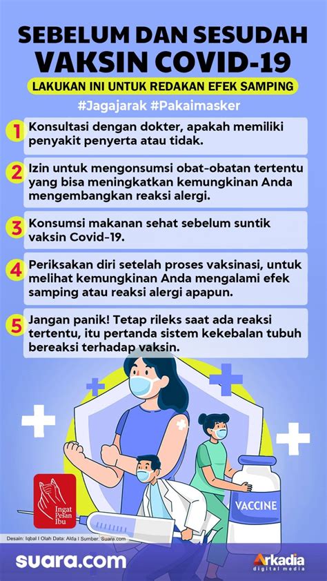 INFOGRAFIS: Sebelum dan Sesudah Vaksin Covid-19, Coba Lakukan Ini!