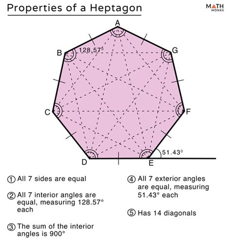 Heptagon – Definition, Shape, Properties, Formulas