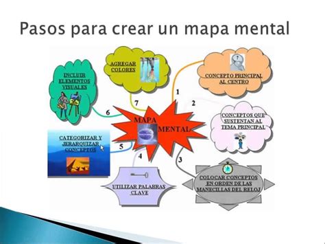 Mapa Mental Como Se Hace Plantillas Y Ejemplos 2023 | Images and Photos ...