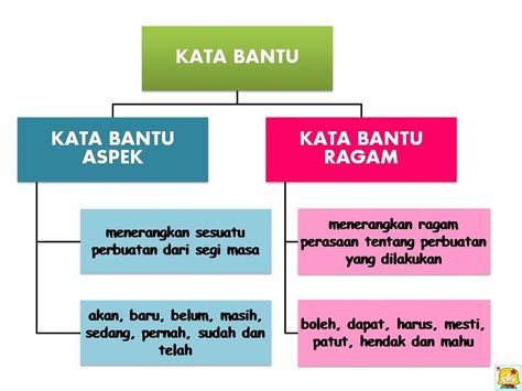 BAHASA MELAYU TAHUN 3 : KATA BANTU: NOTA KATA BANTU