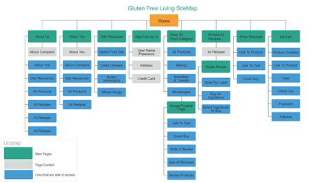 Detailed site map that shows structure of the webiste and connection ...