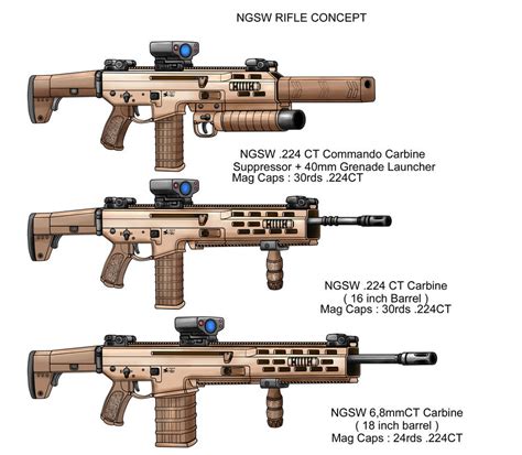 NGSW 6,8mm 2 by Mechamastermind on DeviantArt