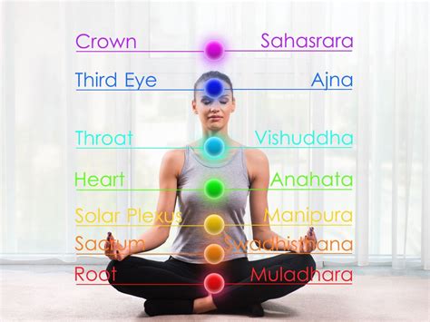 The 7 Chakra Colors and Their Meaning | A Beginners Guide To Chakras