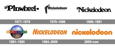 Nickelodeon Logo : histoire, signification et évolution, symbole