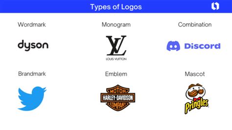 Different Types of Logos: Which One is Right for Your Business? - Looka ...