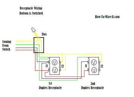 Electrical diagram wiring diagrams receptacles