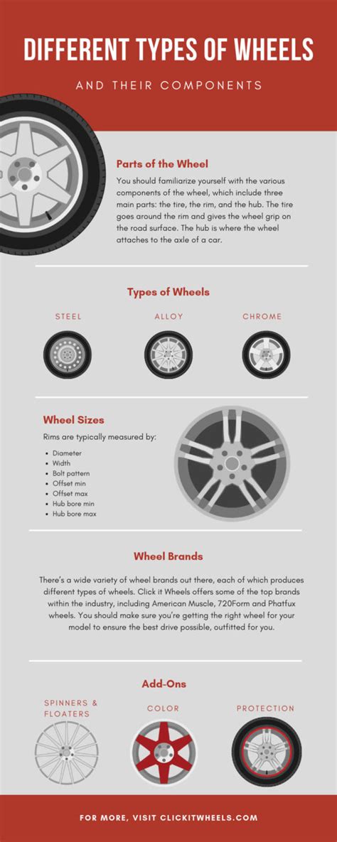 What Are The Parts Of A Wheel | Reviewmotors.co