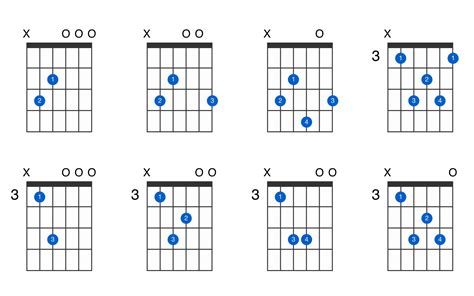 C Major 7 Chord Guitar