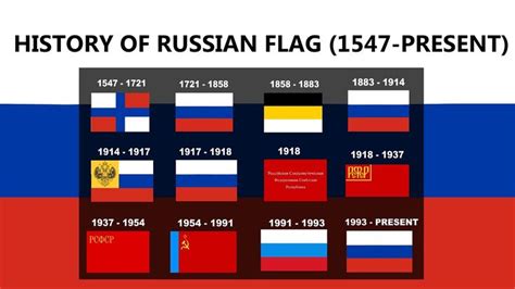 The History of Russian Flag (In 55 seconds) | Russian flag, History ...