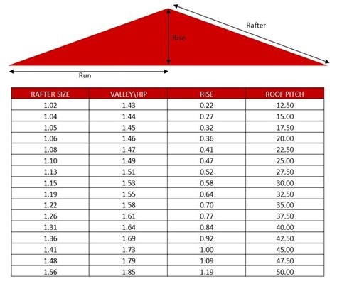 Rafter length calculator shed roof - MoriomYazan