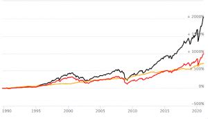 Bonds vs Stocks – Where to Invest in 2024?