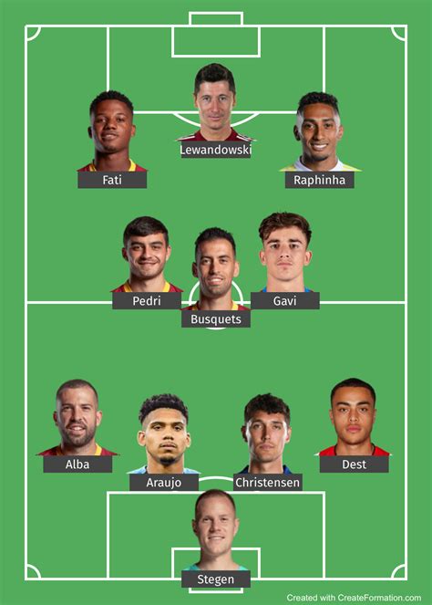 Potential Barcelona Starting XI 2022-23 Has Incredible Depth