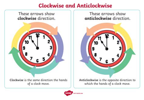 Clockwise and Counterclockwise – Which way is which?