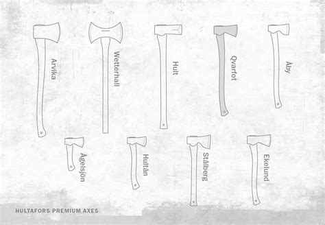 Our premium axe assortment | Hultafors