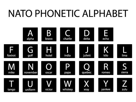 Nato Phonetic Alphabet Phonetic Alphabet Alphabet Poster Nato | Images ...