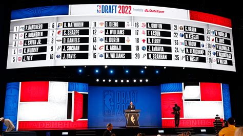 2023 NBA Draft | NBA.com