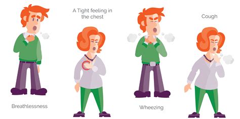 Severe Asthma Symptoms | Severe Asthma Toolkit