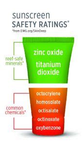 What Is Oxybenzone and Why Is it in Sunscreen? - Goddess Garden