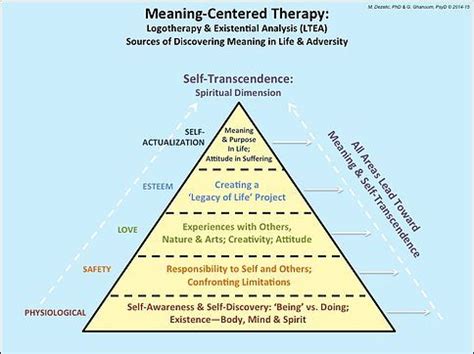 Pin on logotherapy and existential analysis