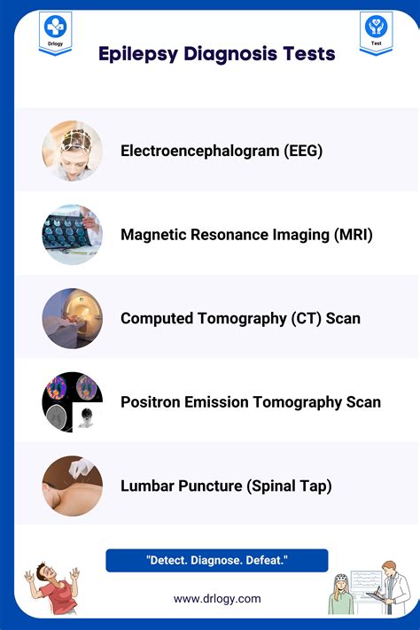 5 Accurate Epilepsy Diagnosis Test For Reliable Results - Drlogy